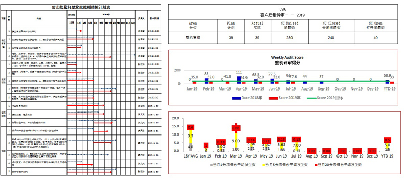 質(zhì)量管理(圖4)